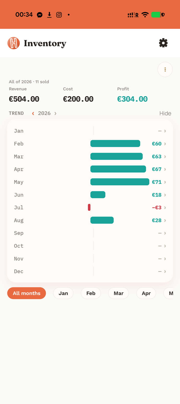 Hawker's Inventory tab: revenue, cost, and profit totals with a month-by-month trend chart